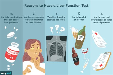 when to worry about elevated liver enzymes.